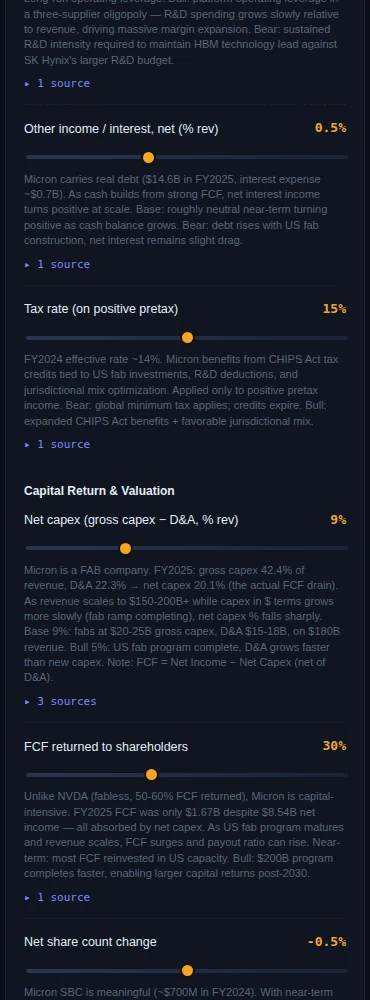 Assumption sliders with source-linked reasoning — tax rate, net capex, FCF returned to shareholders